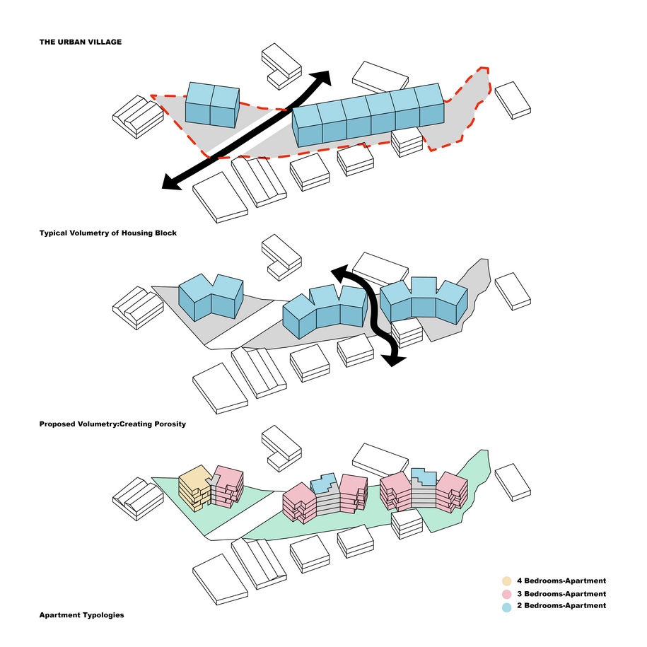 Archisearch ANAGRAM A-U & GRUPPA win 1st PRIZE  in the architectural competition for Social Housing in Larnaka