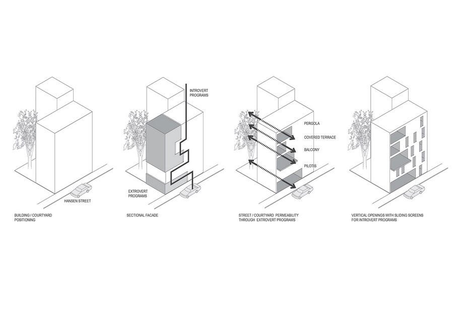 Mies van der Rohe award, Hansen, Mixed Use Building, Athens, Architect, AREA, Styliani Daouti, Giorgos Mitroulias, Michaeljohn Raftopoulos, polykatoikia, colours