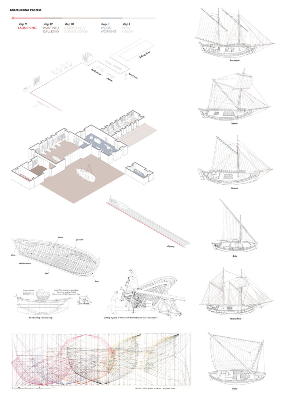 Archisearch A refuge for boats | Master thesis by Dafni Riga