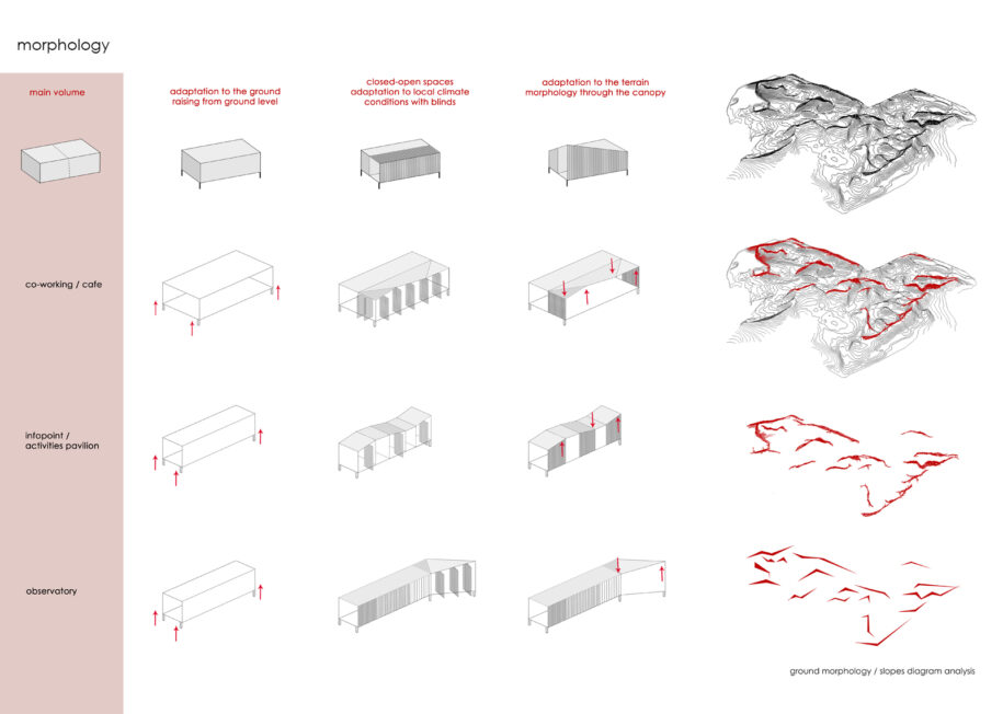 Archisearch Urban narratives from the emerging ground: Tourkovounia hill as a connecting element of the city | Diploma thesis by Afroditi Avgerou