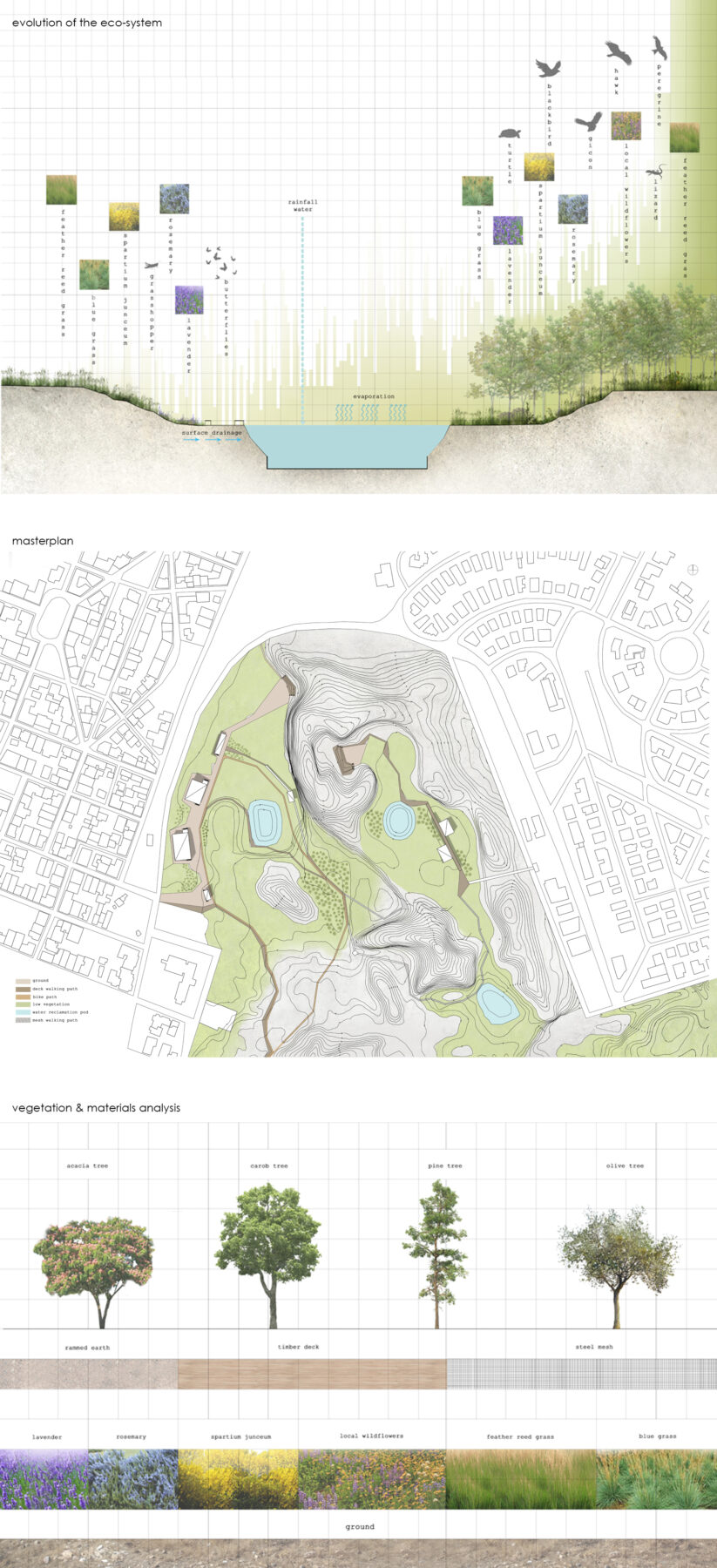 Archisearch Urban narratives from the emerging ground: Tourkovounia hill as a connecting element of the city | Diploma thesis by Afroditi Avgerou