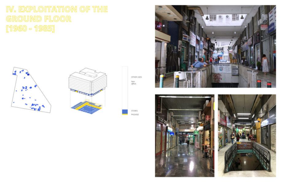 Archisearch Re-STOA-ring Athens. Opportunities and Risks of the Athenian Stoa | Master diploma thesis by Anais Alfieri