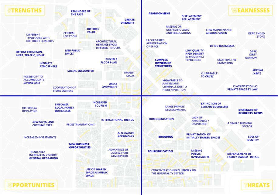 Archisearch Re-STOA-ring Athens. Opportunities and Risks of the Athenian Stoa | Master diploma thesis by Anais Alfieri