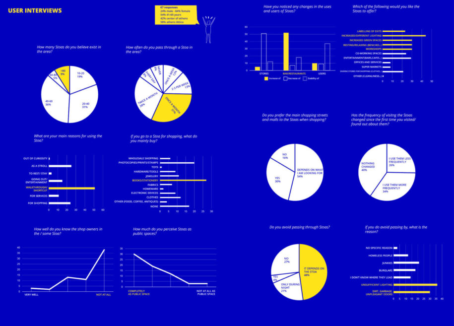 Archisearch Re-STOA-ring Athens. Opportunities and Risks of the Athenian Stoa | Master diploma thesis by Anais Alfieri