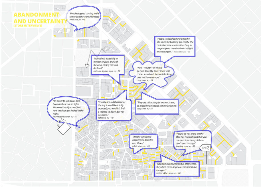 Archisearch Re-STOA-ring Athens. Opportunities and Risks of the Athenian Stoa | Master diploma thesis by Anais Alfieri