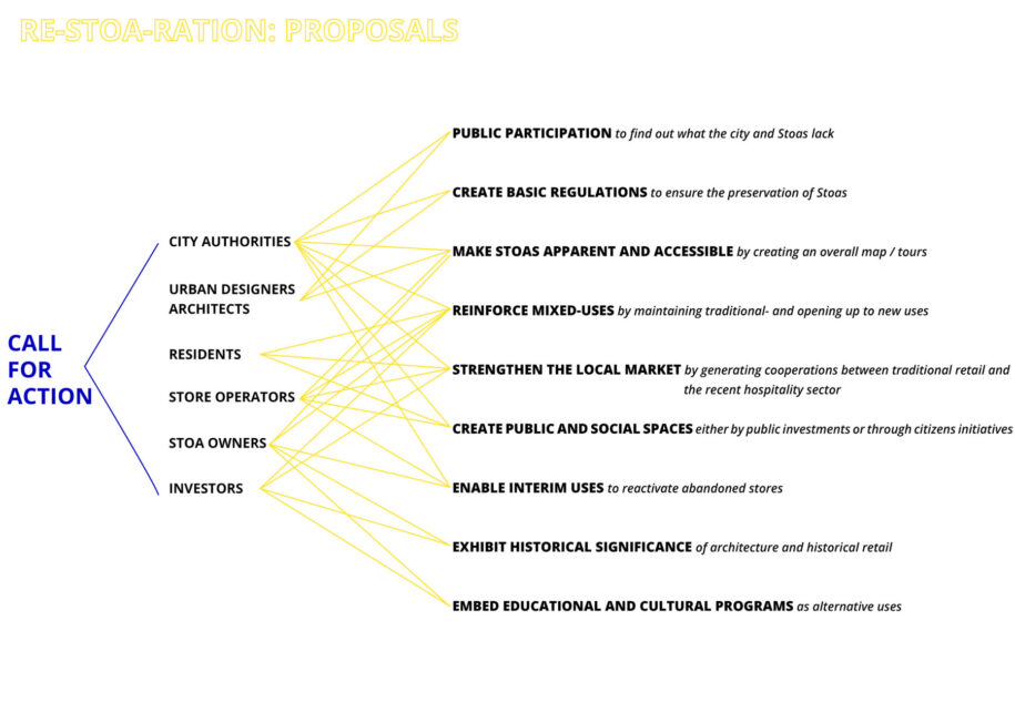 Archisearch Re-STOA-ring Athens. Opportunities and Risks of the Athenian Stoa | Master diploma thesis by Anais Alfieri