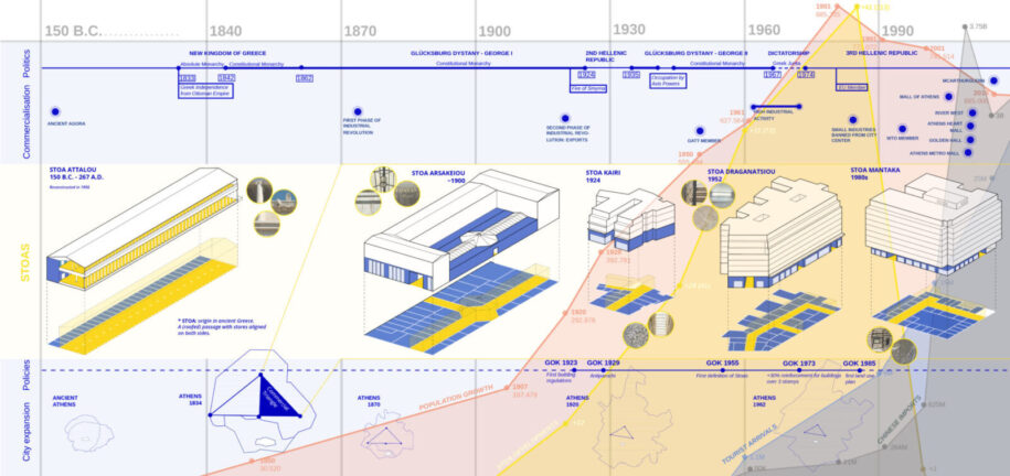 Archisearch Re-STOA-ring Athens. Opportunities and Risks of the Athenian Stoa | Master diploma thesis by Anais Alfieri