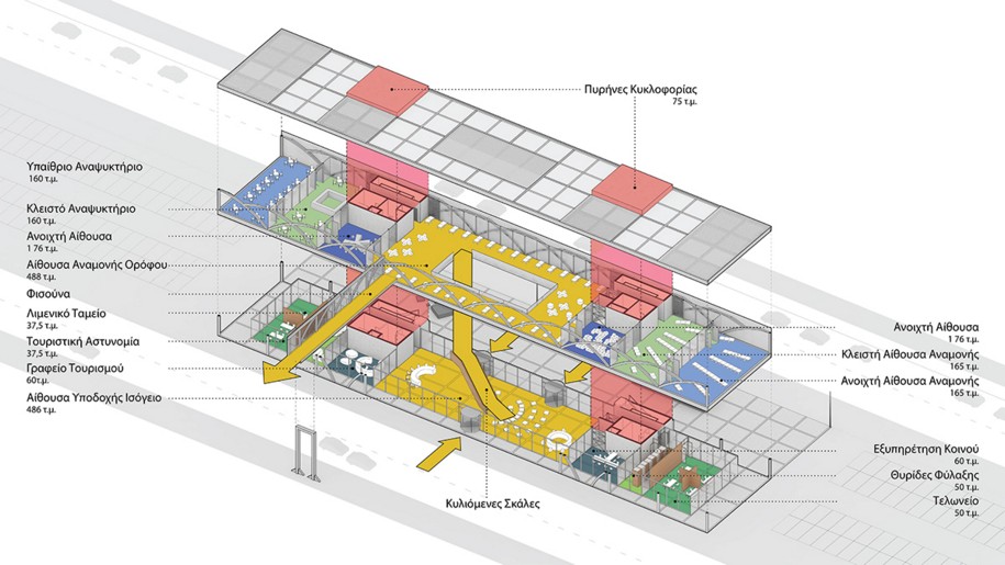 Archisearch Architects for Urbanity win the 2nd Prize for the New Passenger Terminal in Souda, Crete