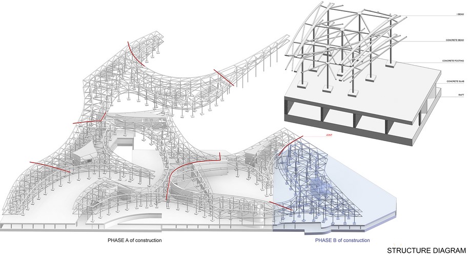 Archisearch Paul Kaloustian Studio wins 3rd Prize at International Architectural Competition for the New Cyprus Museum