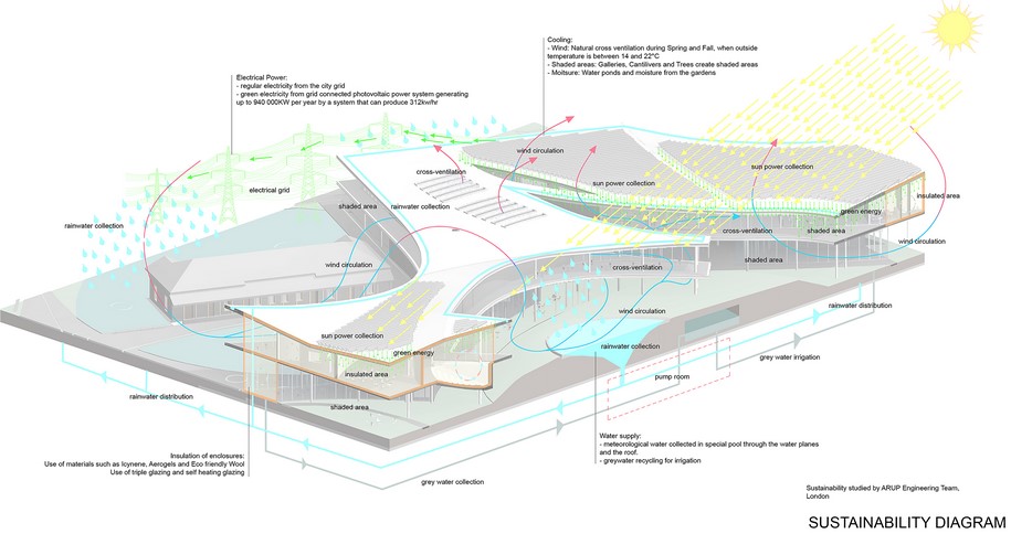 Archisearch Paul Kaloustian Studio wins 3rd Prize at International Architectural Competition for the New Cyprus Museum