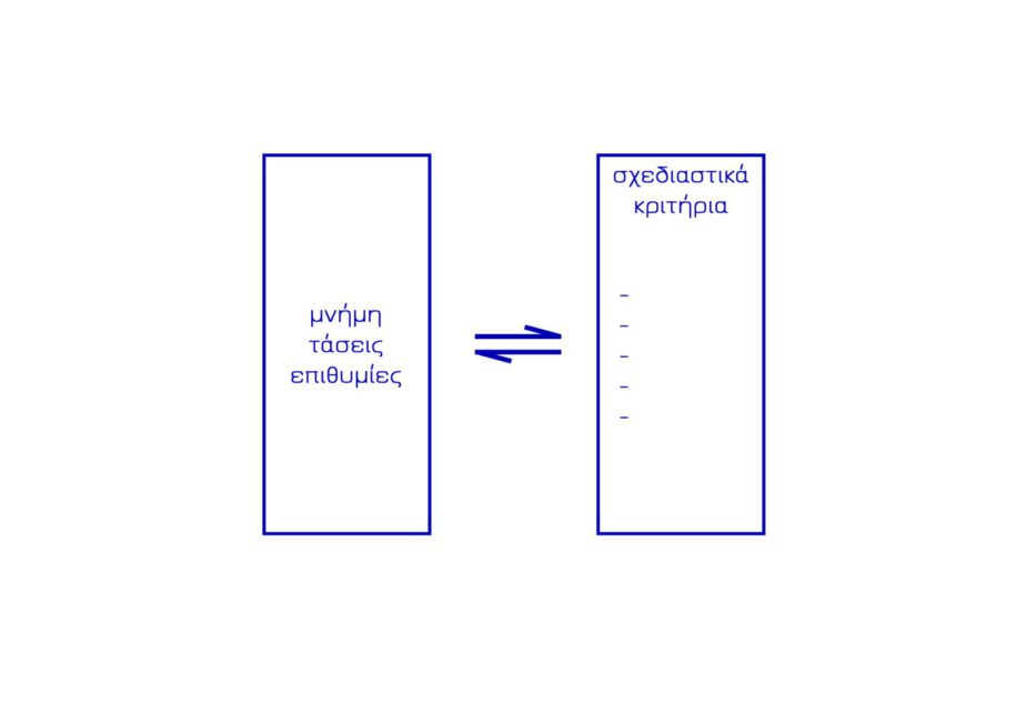 Archisearch Architecture and Neuroscience: Correlations between brain structure and multisensory experience | Research thesis by Nastazia Avgoustidou