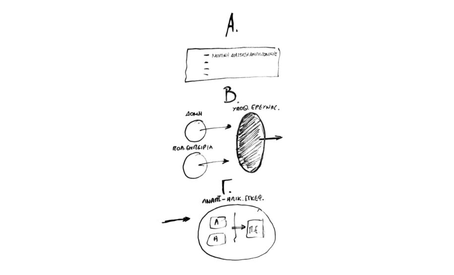 Archisearch Architecture and Neuroscience: Correlations between brain structure and multisensory experience | Research thesis by Nastazia Avgoustidou