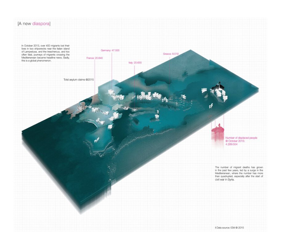 Archisearch Ark[s] | Diploma design thesis by Aikaterina Myserli