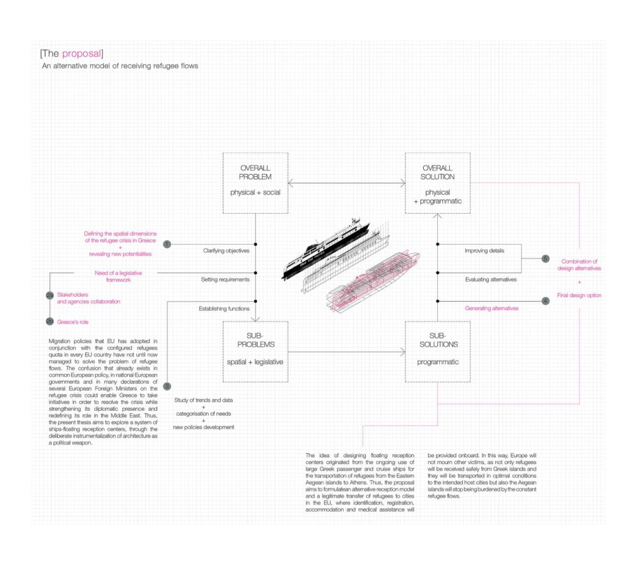 Archisearch Ark[s] | Diploma design thesis by Aikaterina Myserli