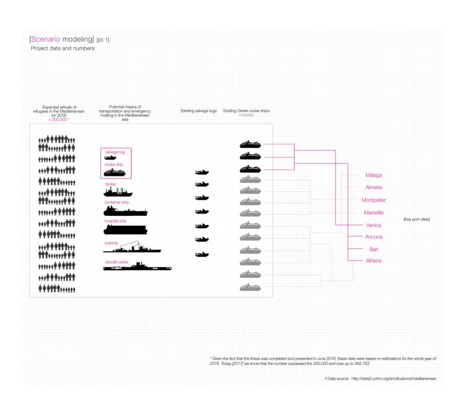 Archisearch Ark[s] | Diploma design thesis by Aikaterina Myserli