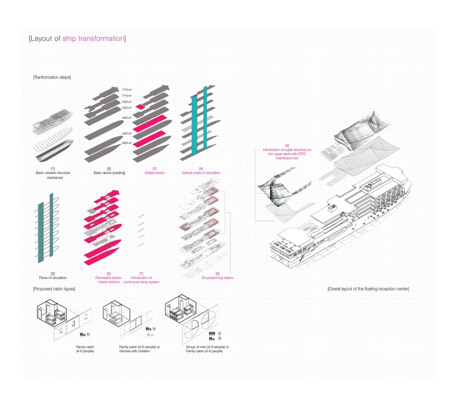 Archisearch Ark[s] | Diploma design thesis by Aikaterina Myserli