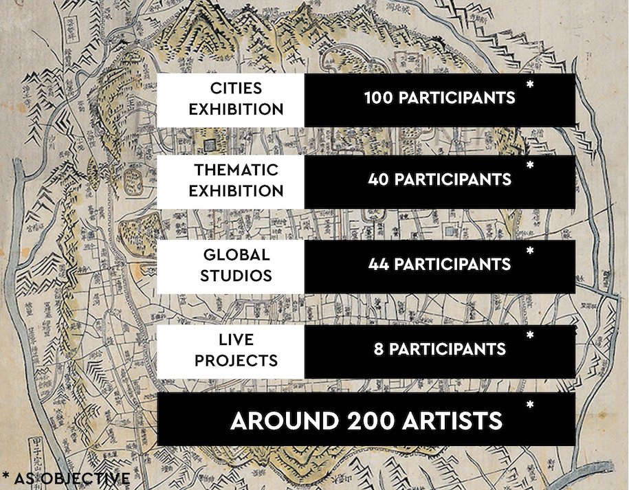 Archisearch Seoul Biennale of Architecture and Urbanism 2021: CROSSROADS