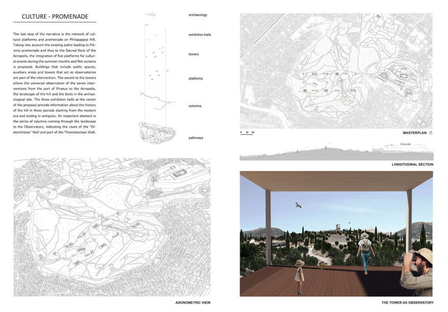 Archisearch Athenian Centralities: Redefining the Long Walls | Diploma thesis by Maria Lakoumenta