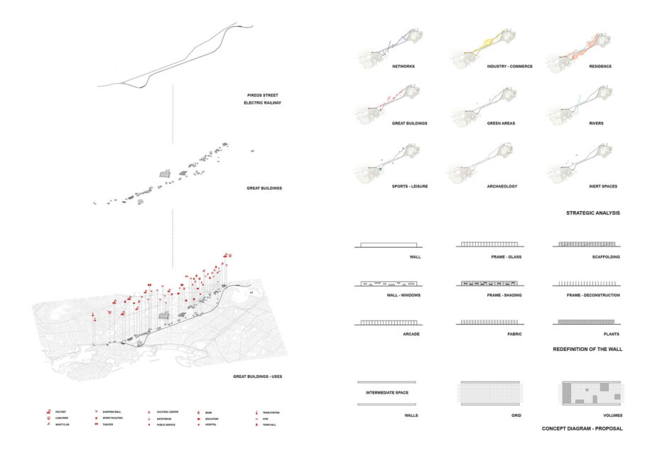 Archisearch Athenian Centralities: Redefining the Long Walls | Diploma thesis by Maria Lakoumenta