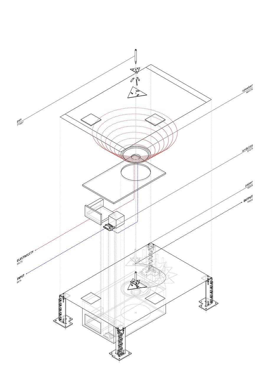 Archisearch Scripts - A Chronicle of Incidents - Automatic Drawing Machines on Display in Barcelona