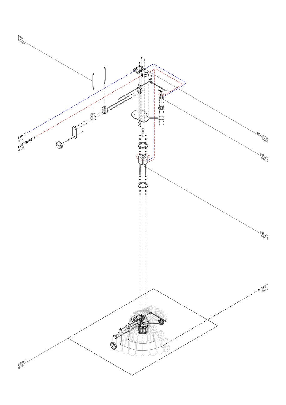 Archisearch Scripts - A Chronicle of Incidents - Automatic Drawing Machines on Display in Barcelona