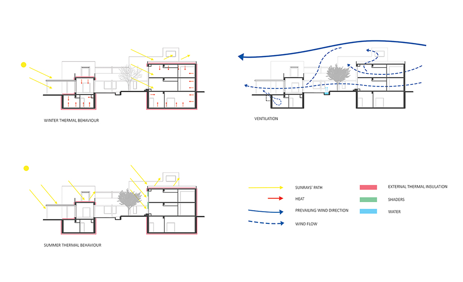 Archisearch Designing a Lyceum building in Evosmos, Thessaloniki