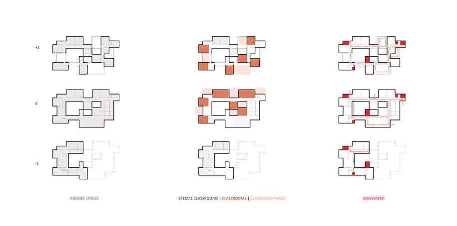 Archisearch Designing a Lyceum building in Evosmos, Thessaloniki