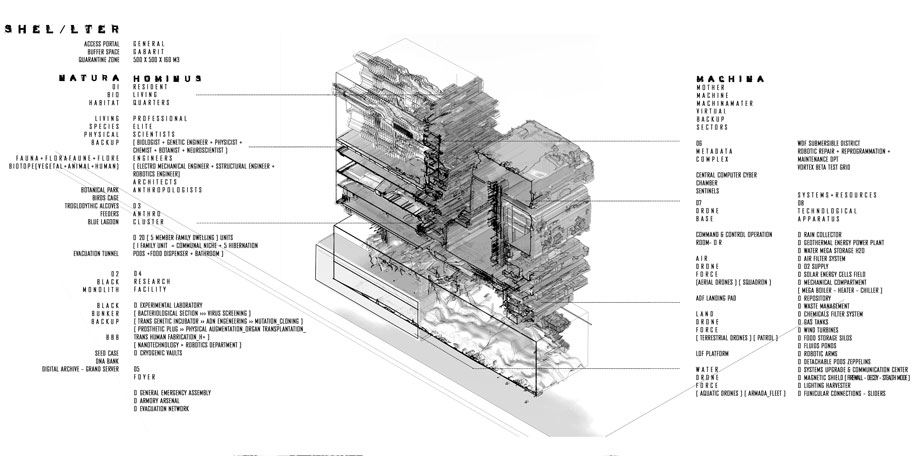 Archisearch SHEL/LTER | Pandemic Architecture Top100