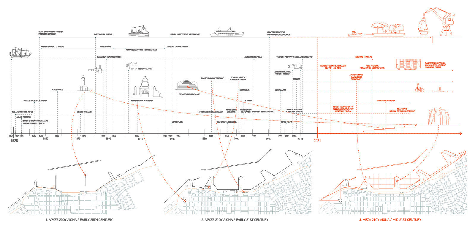 Archisearch Team CC20202020 wins 2nd prize at the architectural competition “Redesign of the Waterfront of Patras”
