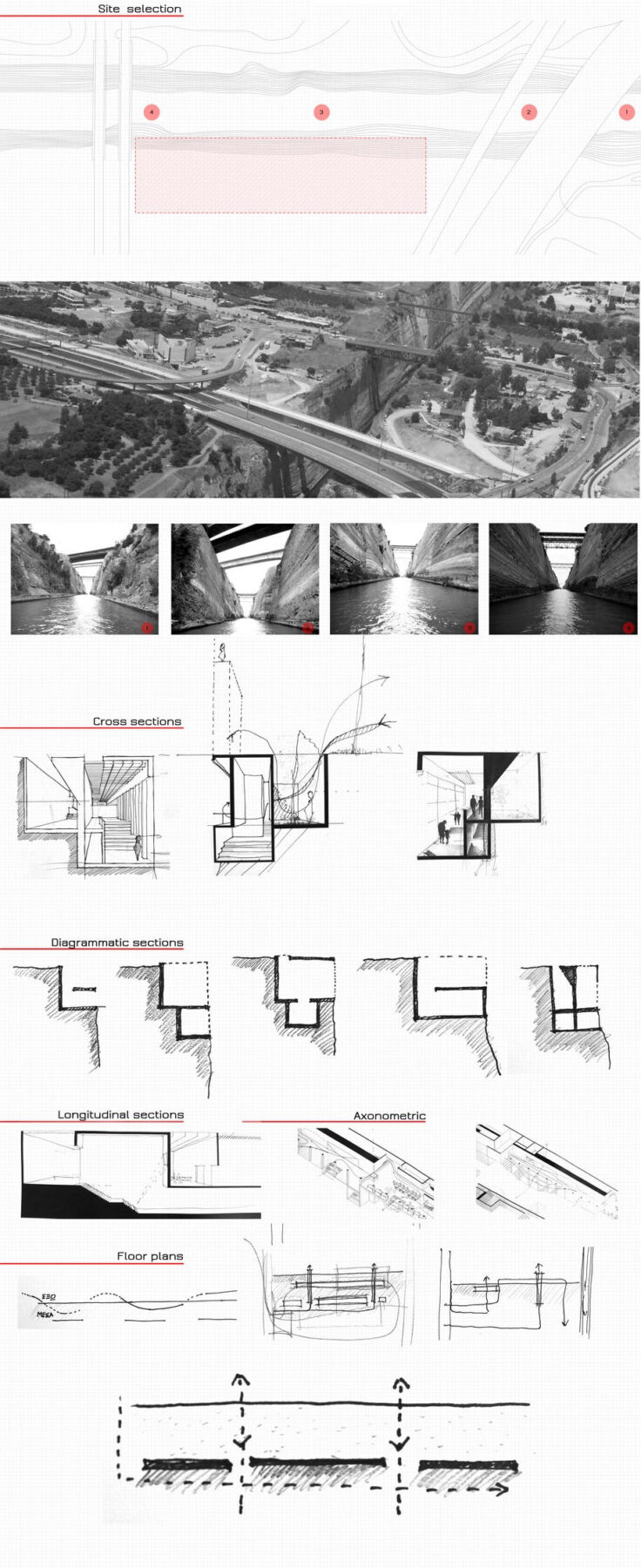 Archisearch Aggelos Chatzatoglou & Eleftherios Karydis Designed a Museum of modern history at the Isthmus of Corinth