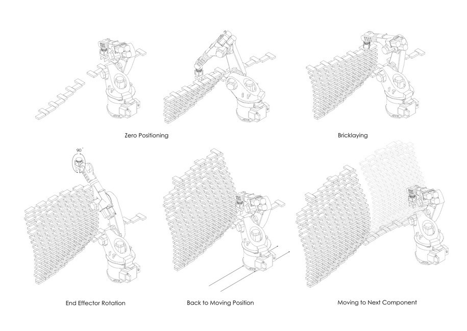 Archi-Union Architects, Chi She, art gallery,Shanghai, China, 2016, bulging facade, recycled materials, bricks, advanced digital fabrication technology