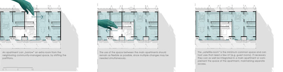 Archisearch Dourgouti “Commons”: Co-Housing at the social housing complex in Neos Kosmos | Diploma thesis by Christina Tsekoura