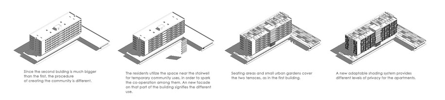 Archisearch Dourgouti “Commons”: Co-Housing at the social housing complex in Neos Kosmos | Diploma thesis by Christina Tsekoura