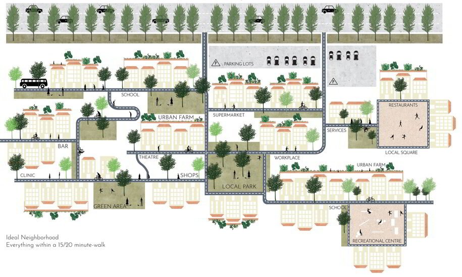 Archisearch City of Tomorrow | Pandemic Architecture Top50