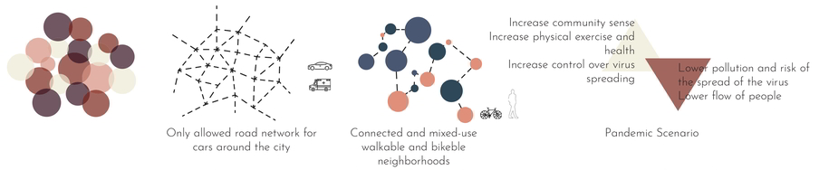 Archisearch City of Tomorrow | Pandemic Architecture Top50