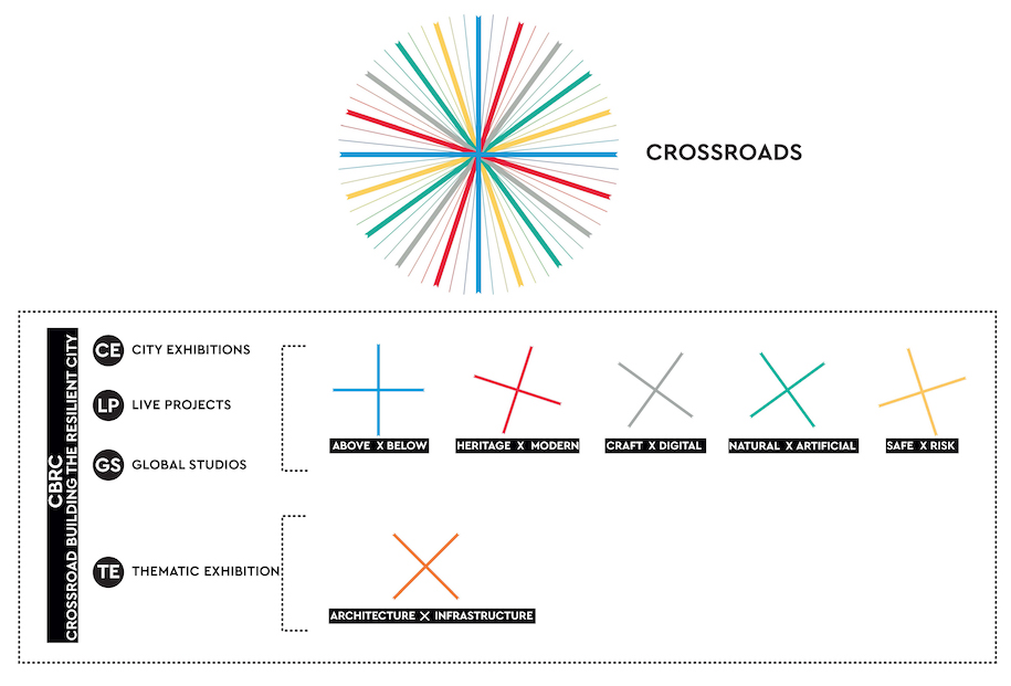 Archisearch Seoul Biennale of Architecture and Urbanism 2021: CROSSROADS