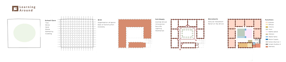 Archisearch Learning Around_Sambou Toura Drame School competition entry | by Alkistis Pyrgioti, Marios Mylonas, Ioli Petroulaki, Tereza Papakonstantinou