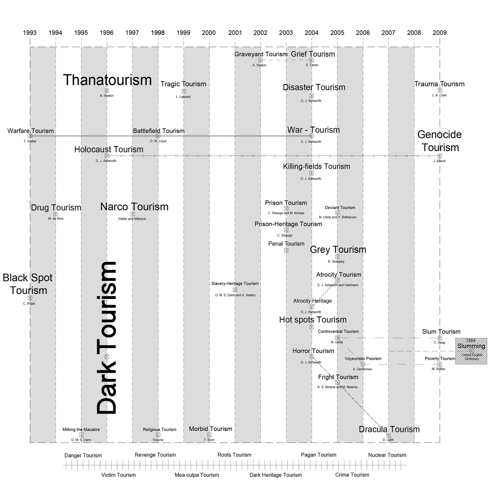 Archisearch Dark Tourism: Mapping the world behind the shadow | Research thesis by Michail Karamichalis