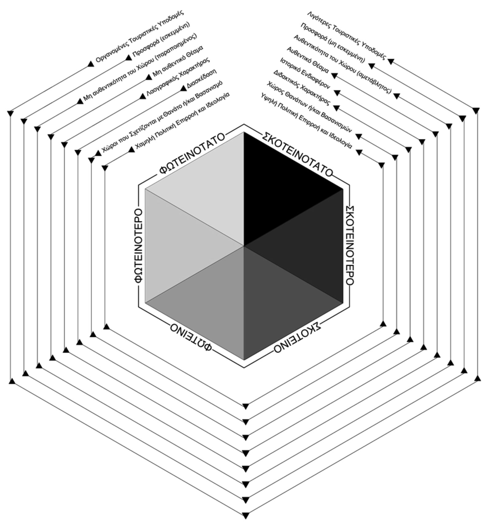 Archisearch Dark Tourism: Mapping the world behind the shadow | Research thesis by Michail Karamichalis