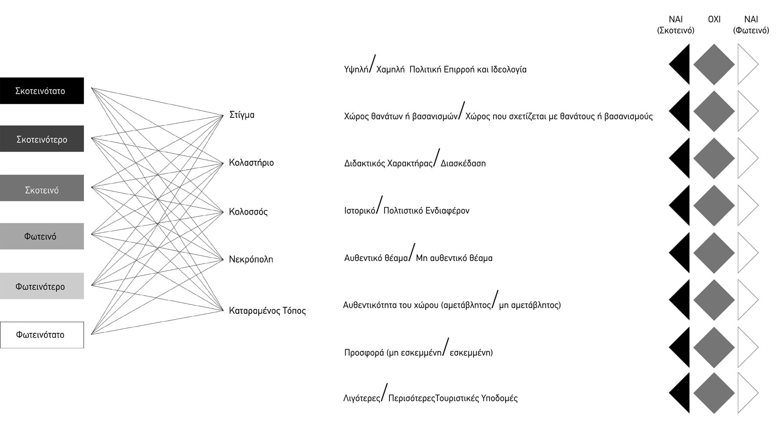 Archisearch Dark Tourism: Mapping the world behind the shadow | Research thesis by Michail Karamichalis