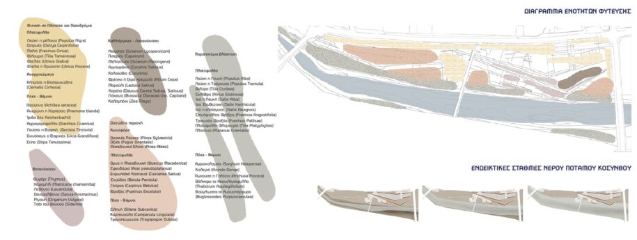 Archisearch Outdoor Configurations and Constructions along the Kosynthos River in Xanthi | Diploma thesis by Despoina Zachou & Efthymia Papadaki 