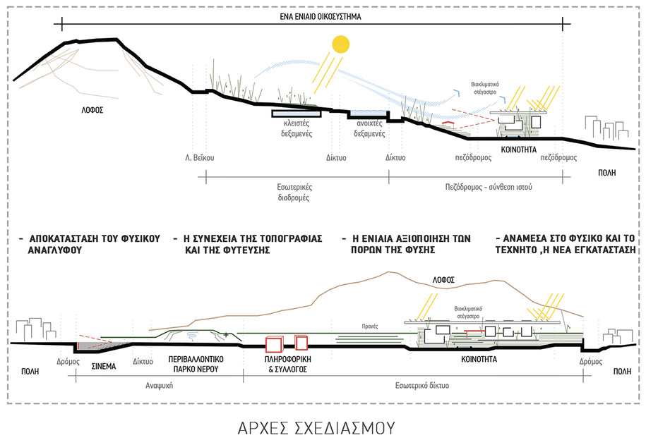 Archisearch Το γραφείο XZA-Architects κέρδισε το Α' βραβείο στον Αρχιτεκτονικό Διαγωνισμό Ιδεών για το Νέο Κτήριο Διοίκησης της ΕΥΔΑΠ