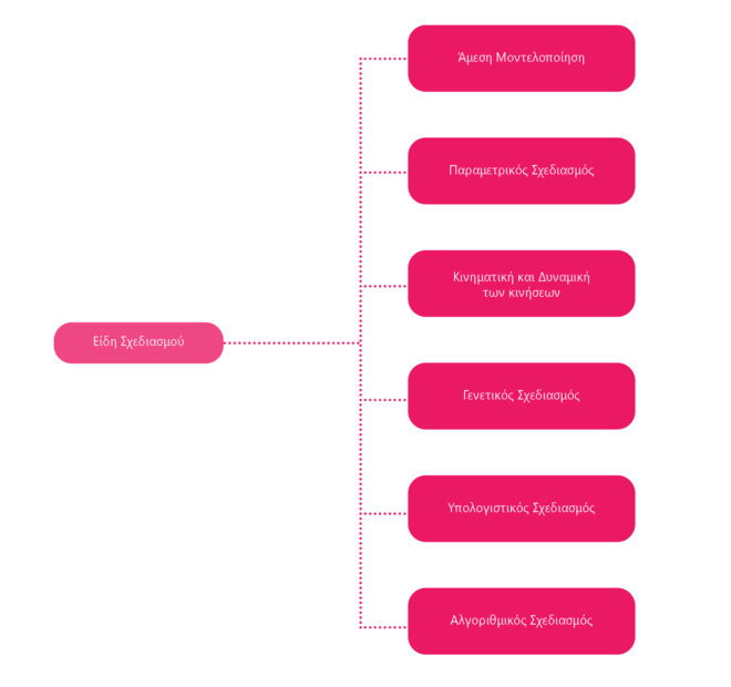 Archisearch Ερευνητική  Εργασία με τίτλο Digital Workflow από τον Σχεδιασμό στην Παραγωγή από την Ζωή Παπαδοπούλου