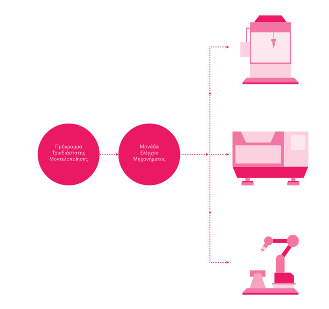 Archisearch Ερευνητική  Εργασία με τίτλο Digital Workflow από τον Σχεδιασμό στην Παραγωγή από την Ζωή Παπαδοπούλου