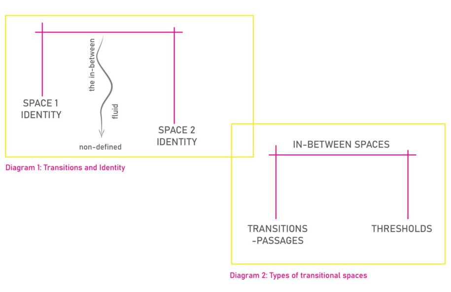 Archisearch THE SPATIALITY OF JOINTS _ The Case of Steven Holl | Research thesis by Sofia Dimitropoulou & Ioanna-Chrysanthi Stouri 