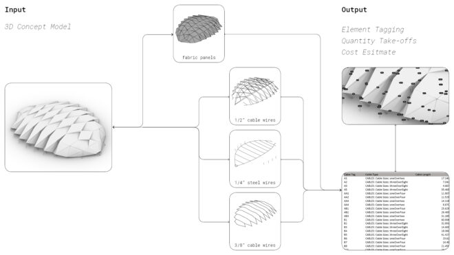 Archisearch Putting computation and robotics into practice- research based solutions as a valuable business model for bespoke architecture firms.