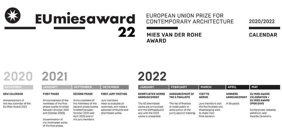Archisearch European Union Prize for Contemporary Architecture | Mies van der Rohe Award 2022