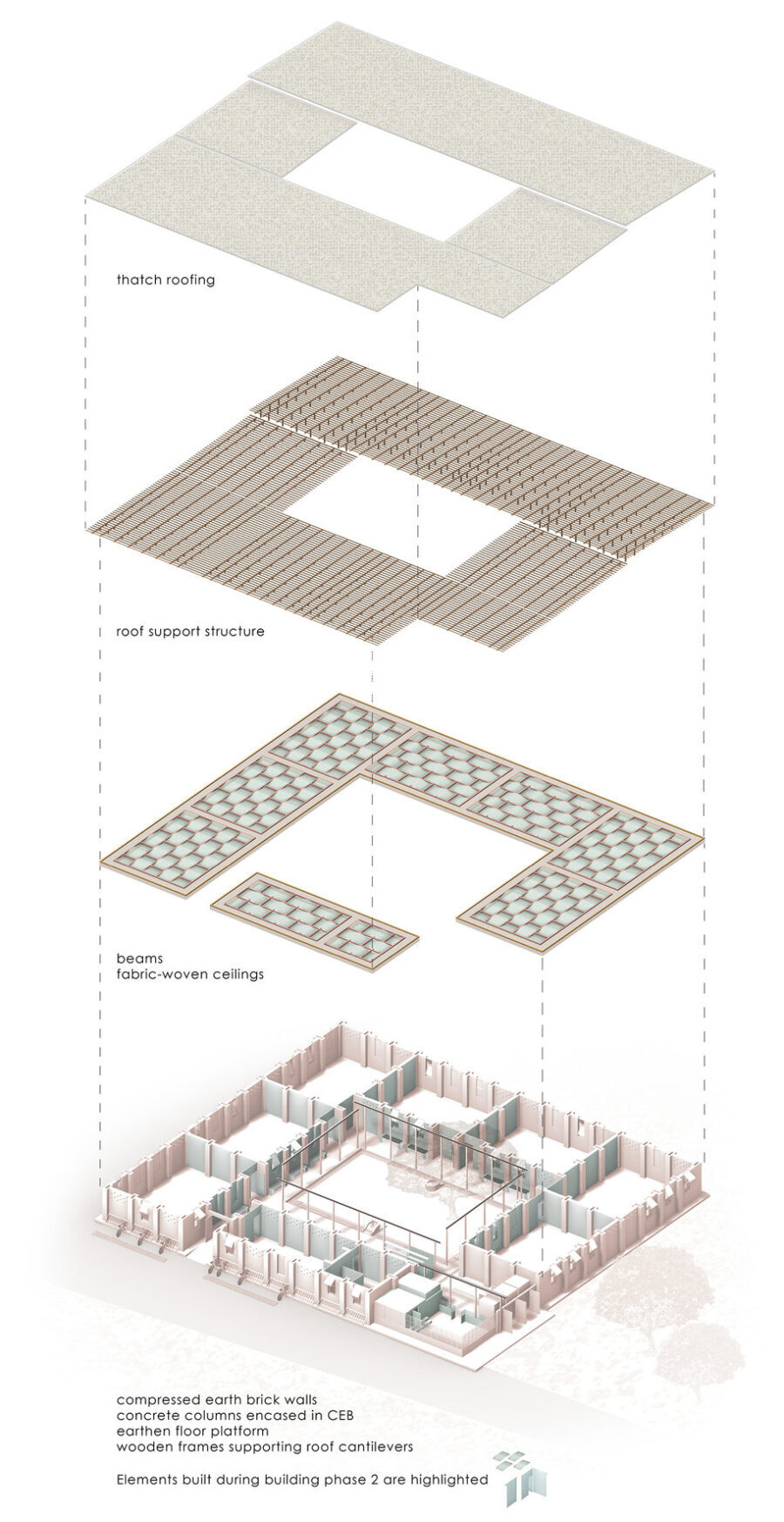 Archisearch Learning Around_Sambou Toura Drame School competition entry | by Alkistis Pyrgioti, Marios Mylonas, Ioli Petroulaki, Tereza Papakonstantinou