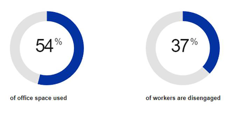 Archisearch Smart & Connect Workplaceby Steelcase | ΕΚΑ Ελλάς