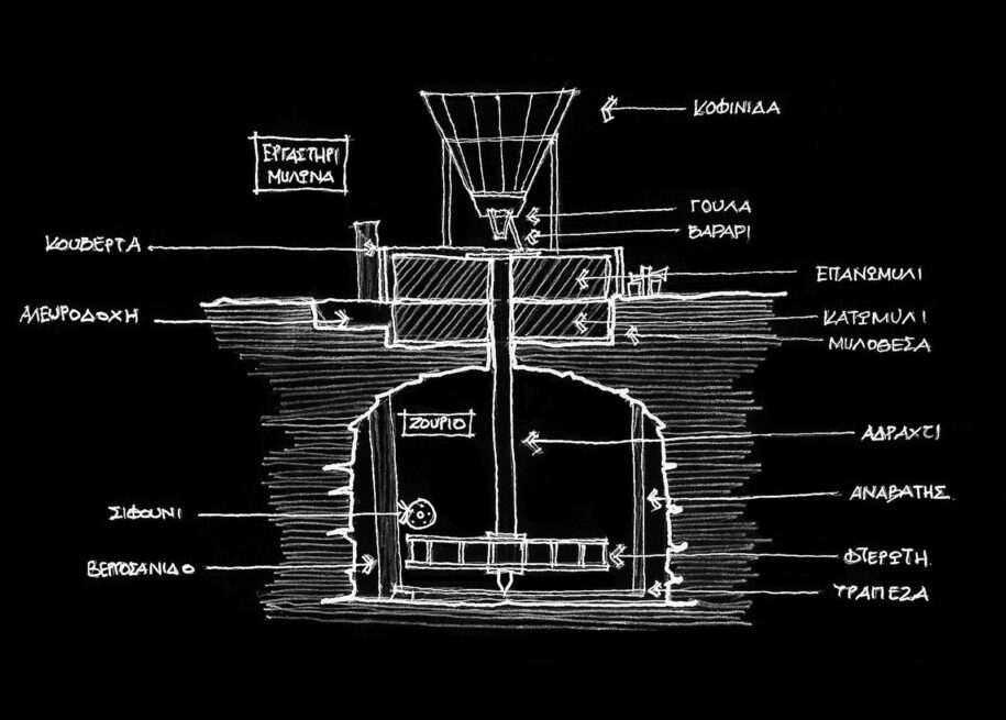 Archisearch Towards a pre-industrial landscape syntax: the illustration of the Cretan mills | Research thesis by Emmanouil Nikiforos